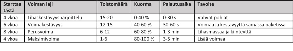 taulukko